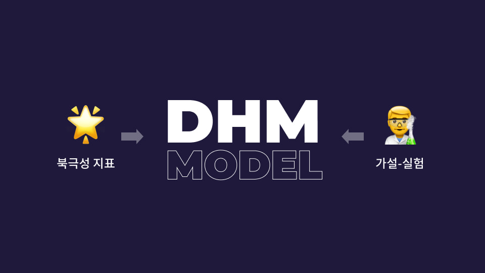 DHM Model is Bridge Between North Star and AB Test