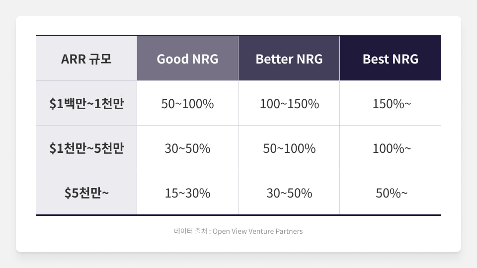 Good - Better - Best NRG