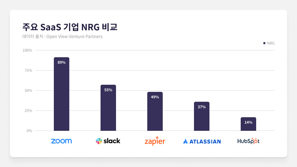 NRG Comparison of Major SaaS Companies