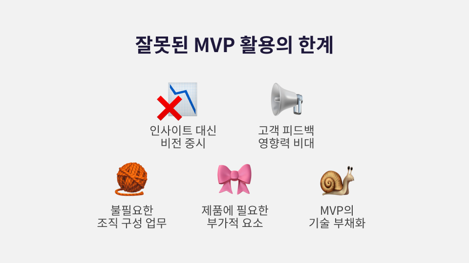 Limitations of Incorrect MVP Usage